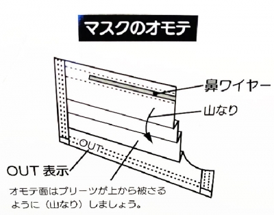 個包装1パックマスク（50枚入）