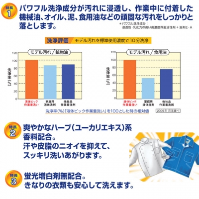 液体ビック作業着洗い　４．５ｋｇ