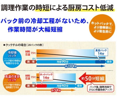 真空包装機ホットパックDPV-21HT