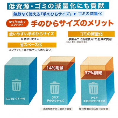 エルヴェール ペーパータオルクリア手のひらサイズ（300枚×20パック）