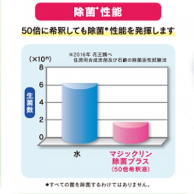マジックリン除菌プラス業務用４．５L