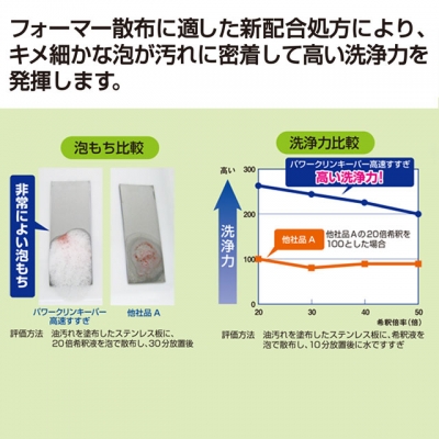 パワークリーンキーパー高速すすぎ　５ｋｇ
