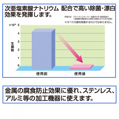 パワークリーンキーパー高速すすぎ　５ｋｇ