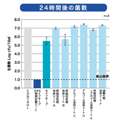 花王　環境整備品  セイフキープ　２４時間抗菌シート　ワイドサイズ　バケツタイプつめかえ用　（３００枚入）
