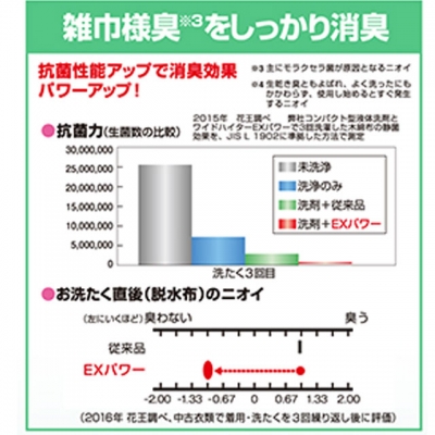 ワイドハイターEXパワー 4.5L 