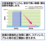 パワークリーンキーパー高速すすぎ　５ｋｇ